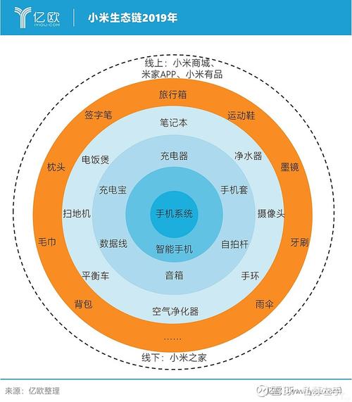 新澳2025天天正版资料和小米Q1营收1113亿与小米交出q1成绩单:营收净利双增长