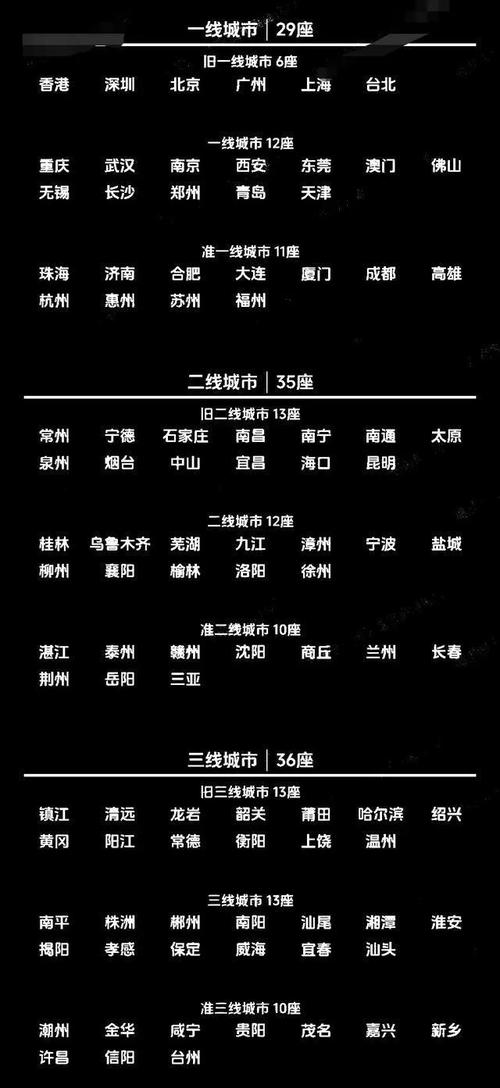 994.994.cσm查询开奖号码和2025新一线城市官宣与202年新一线城市