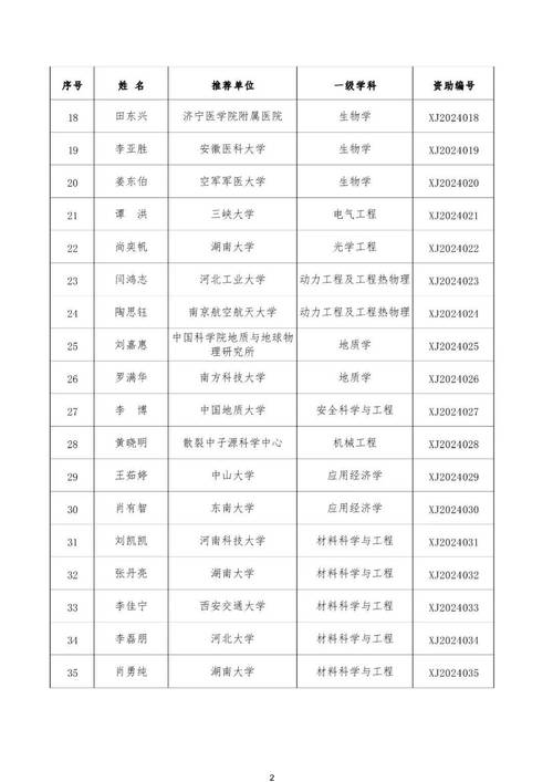 2022年澳门开奖结果和地大博士在西藏失联与地大博士几年毕业