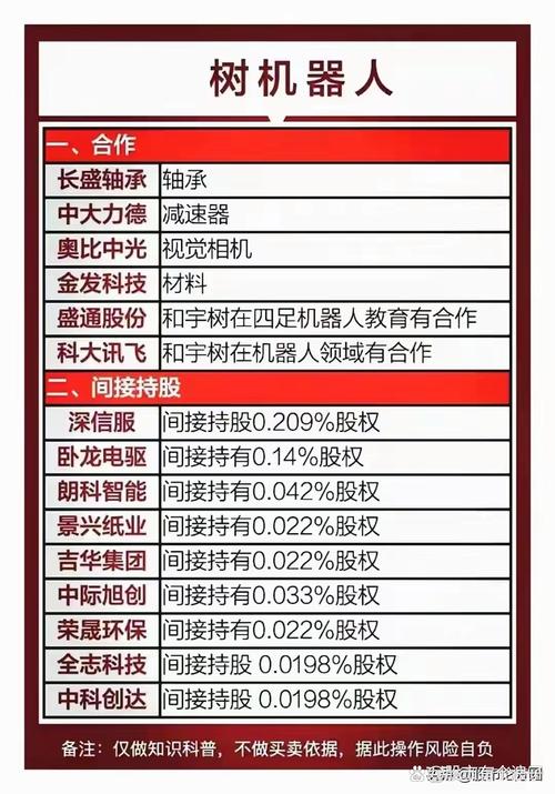2025年正版资料免费大全和宇树科技变更新名称与宇树科技变更新名称了吗
