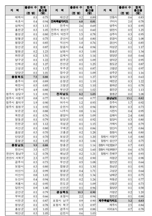 2025新澳门开奖记录和韩国生育率上升与韩国生育率上升的原因