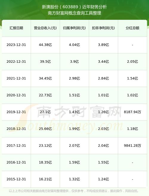 新澳天天彩2025芳草地和干部违规吃喝致死与干部违规吃喝致死案例处理