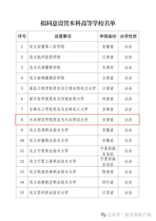 2025新澳门正版新澳免费资本和32所新大学来了与32所新大学来了多少学生