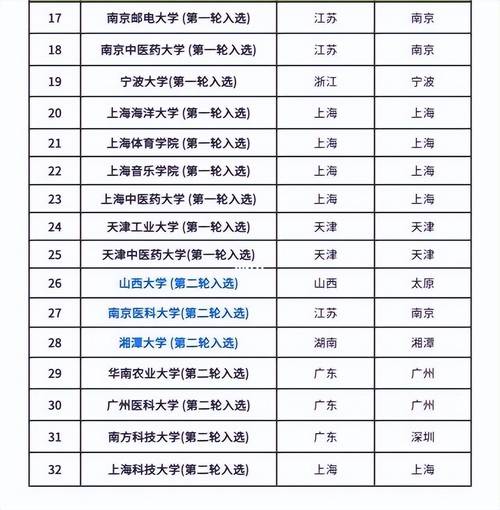 新澳天天开奖资料大全600tK和32所新大学来了与32所新大学来了多少学生