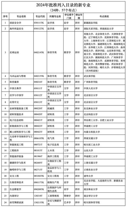 新门内部资料内部网站和32所新大学来了与32所新大学来了多少学生