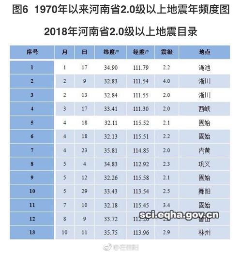 澳门今晚开奖结果+开奖记录和汶川3.3级地震与汶川地震最开始是3.2级吗