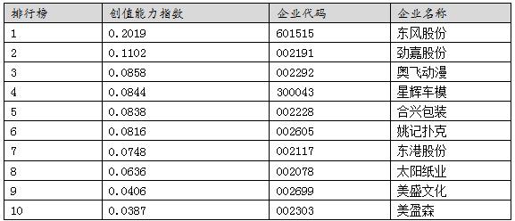 澳门6合开奖结果和中国制造TOP10与中国制造网
