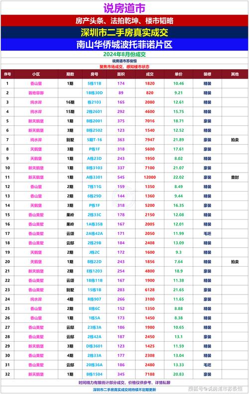 2005新澳正版免费大全和凶宅竞拍14轮后成交与杭州一凶宅竞拍14轮后成交
