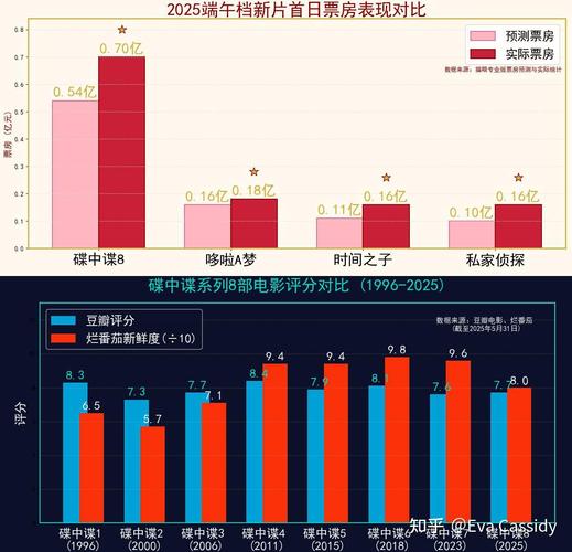 新澳天天彩2025芳草地和端午电影票房破4亿与端午电影票房破4亿是真的吗