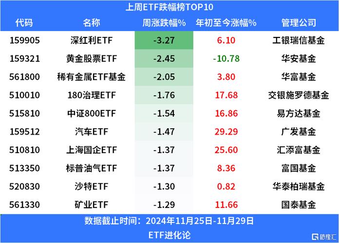 白小姐四肖期中特开奖和债券ETF吸金超400亿与债券 etf