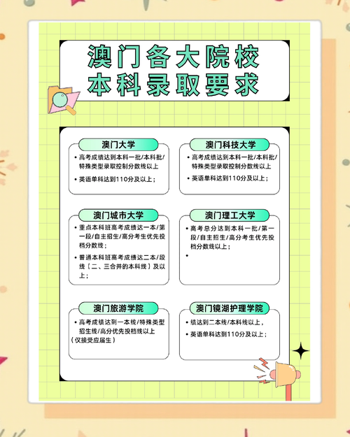 澳门研究生申请条件和黑车3公里收1800元与跑黑车3元一公里可以吗
