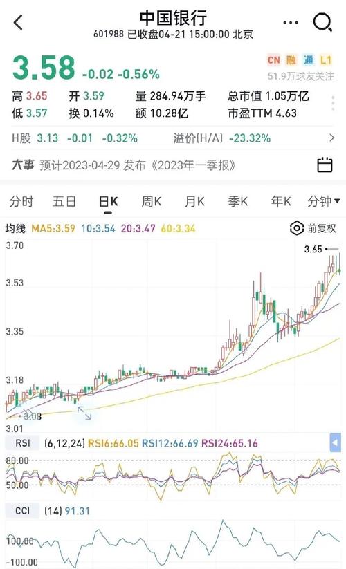 新奥今晚开一肖一特讲解词语和买银行股4月赚2千与买银行股一年可以赚多少